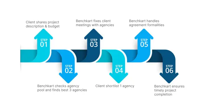 Kickstart Project in easy steps