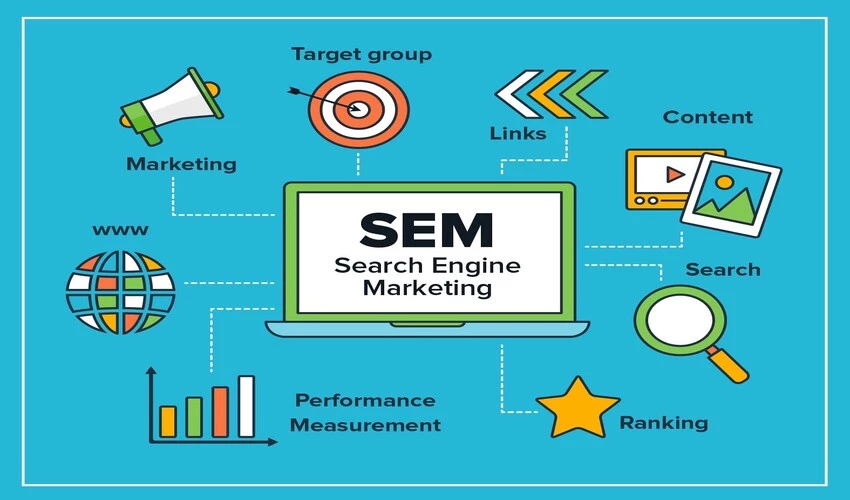 Paid Marketing
