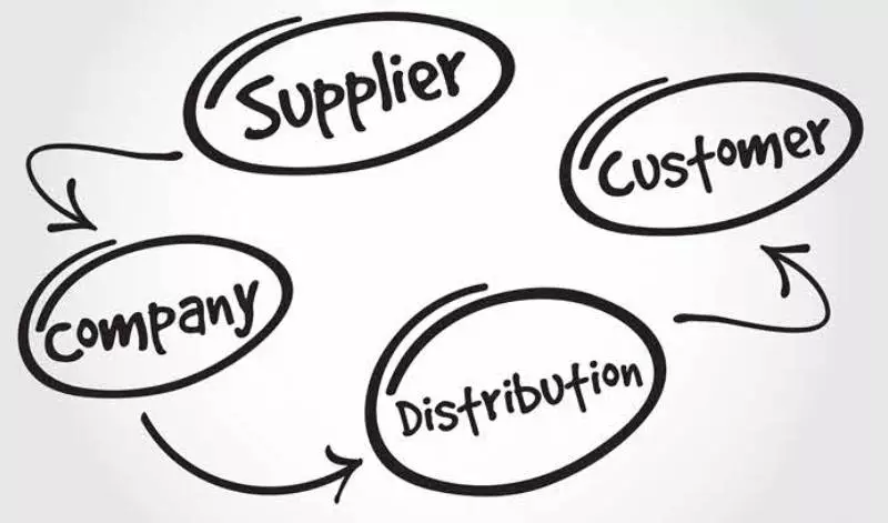 Sales & Distribution