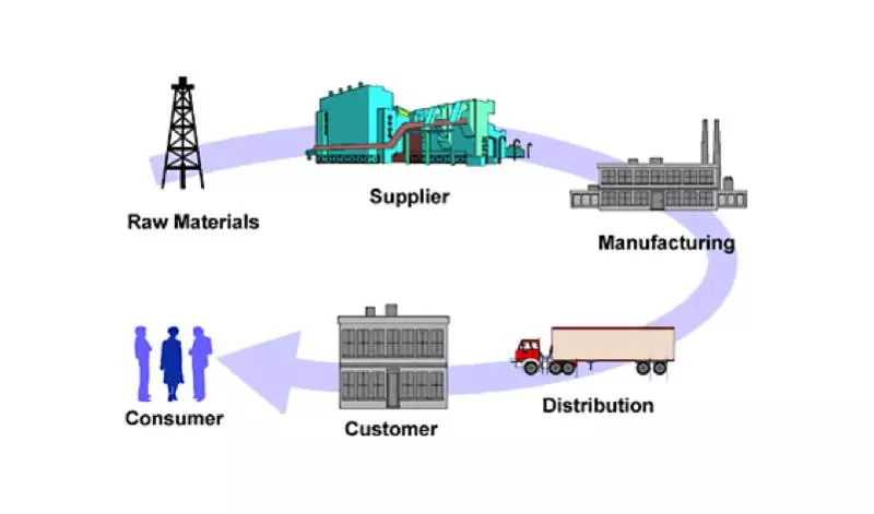 Manufacturing Services